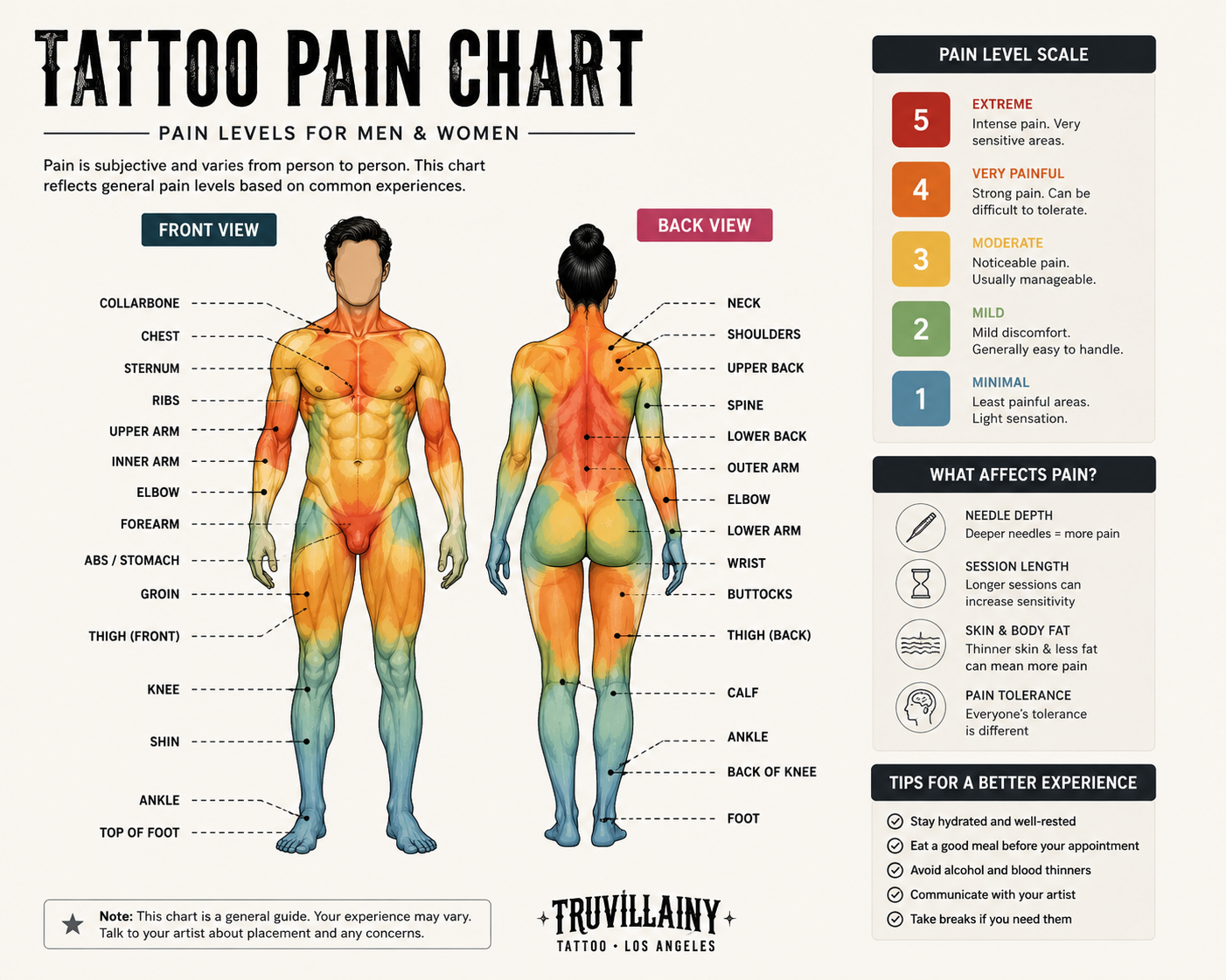 Tattoo Placement for First Timers That Works